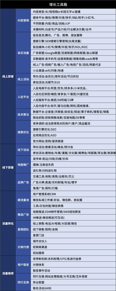 一张图，秒懂引流的各个渠道和平台-商机库社区-六库全书-88副业网