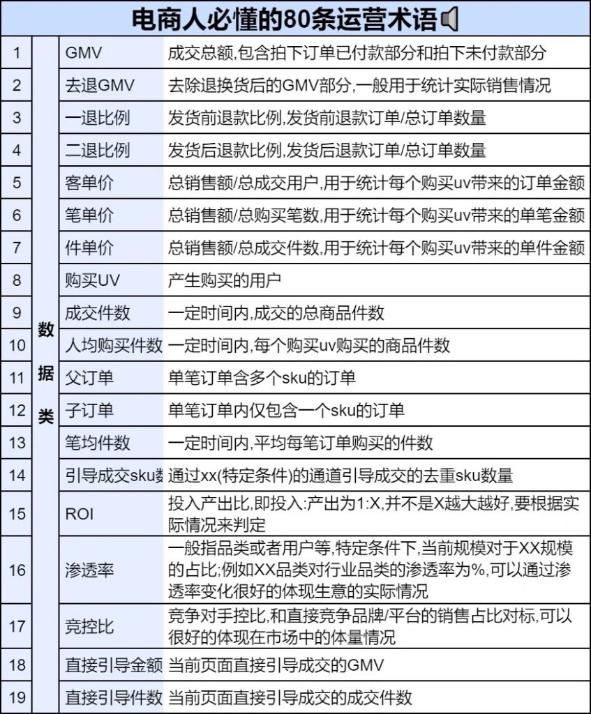 80条电商人必懂的运营术语-商机库社区-六库全书-88副业网