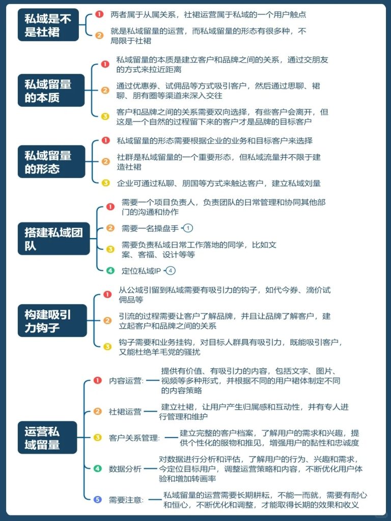 私域引流的8大关键，你知道几个？-商机库社区-六库全书-88副业网