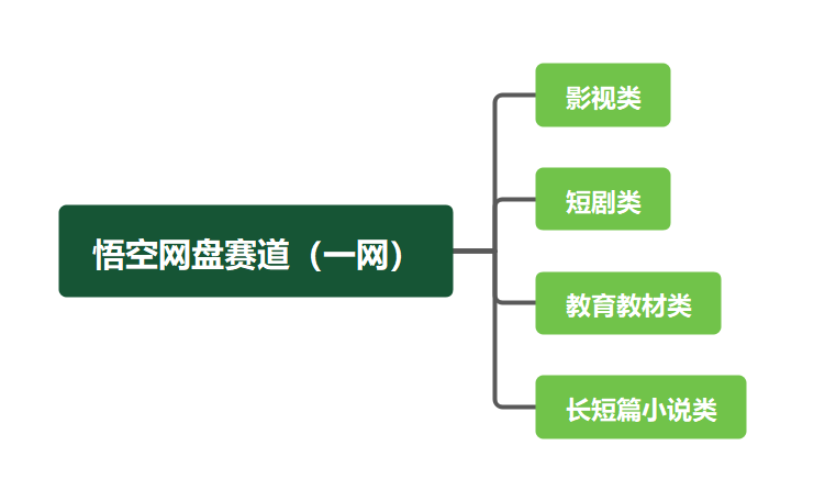 图片[11]-悟空网盘拉新攻略    悟空网盘推广流程